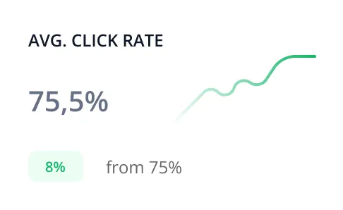AVG Click Rate